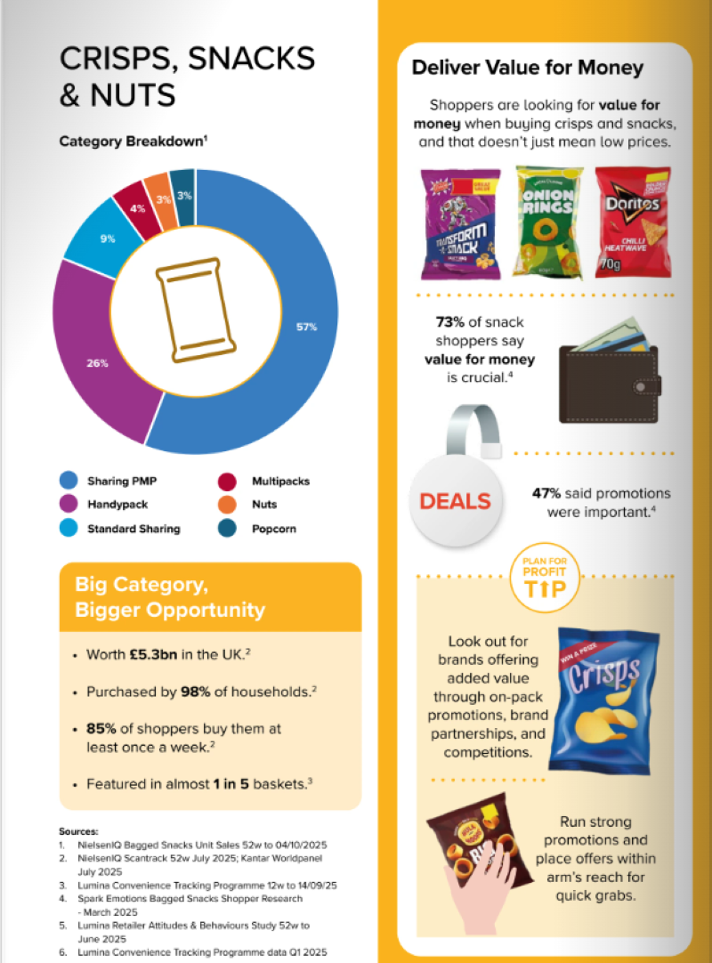 Crisps, Snacks & Nuts