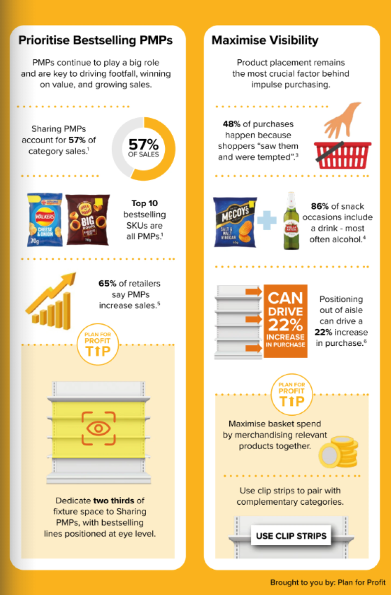 Crisps, Snacks & Nuts