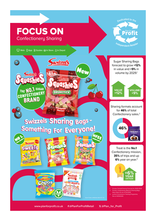 Focus On Confectionery Sharing